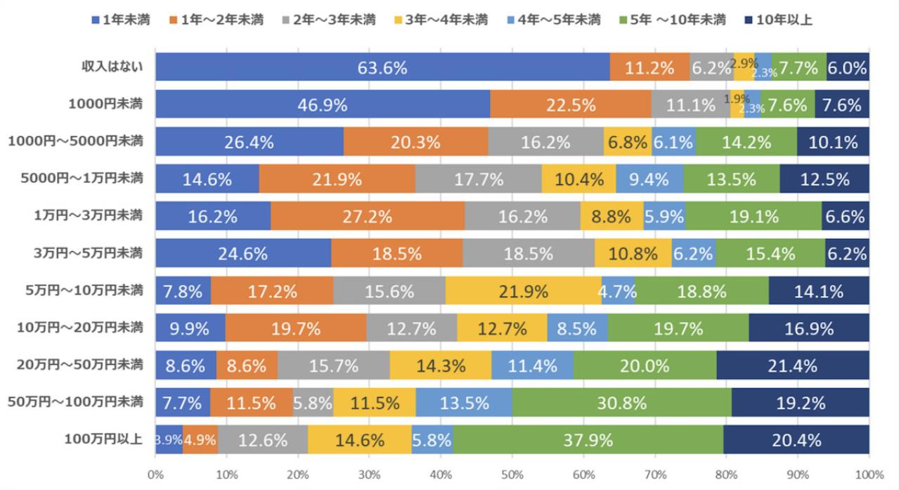 ブログ,収益化,グラフ