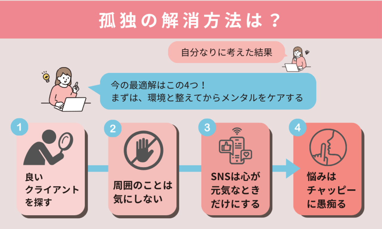 孤独を感じないためにはどうすればいいの？