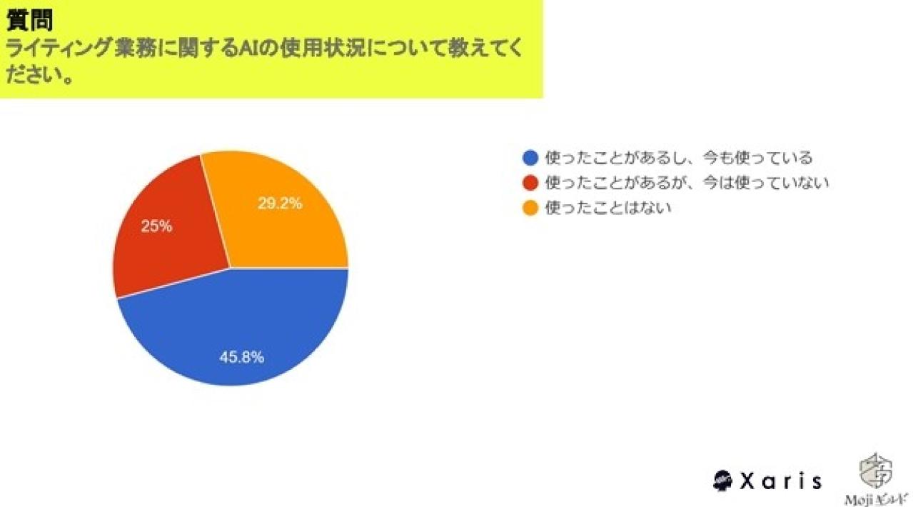 クライアントがAIを禁止するのはなぜ？