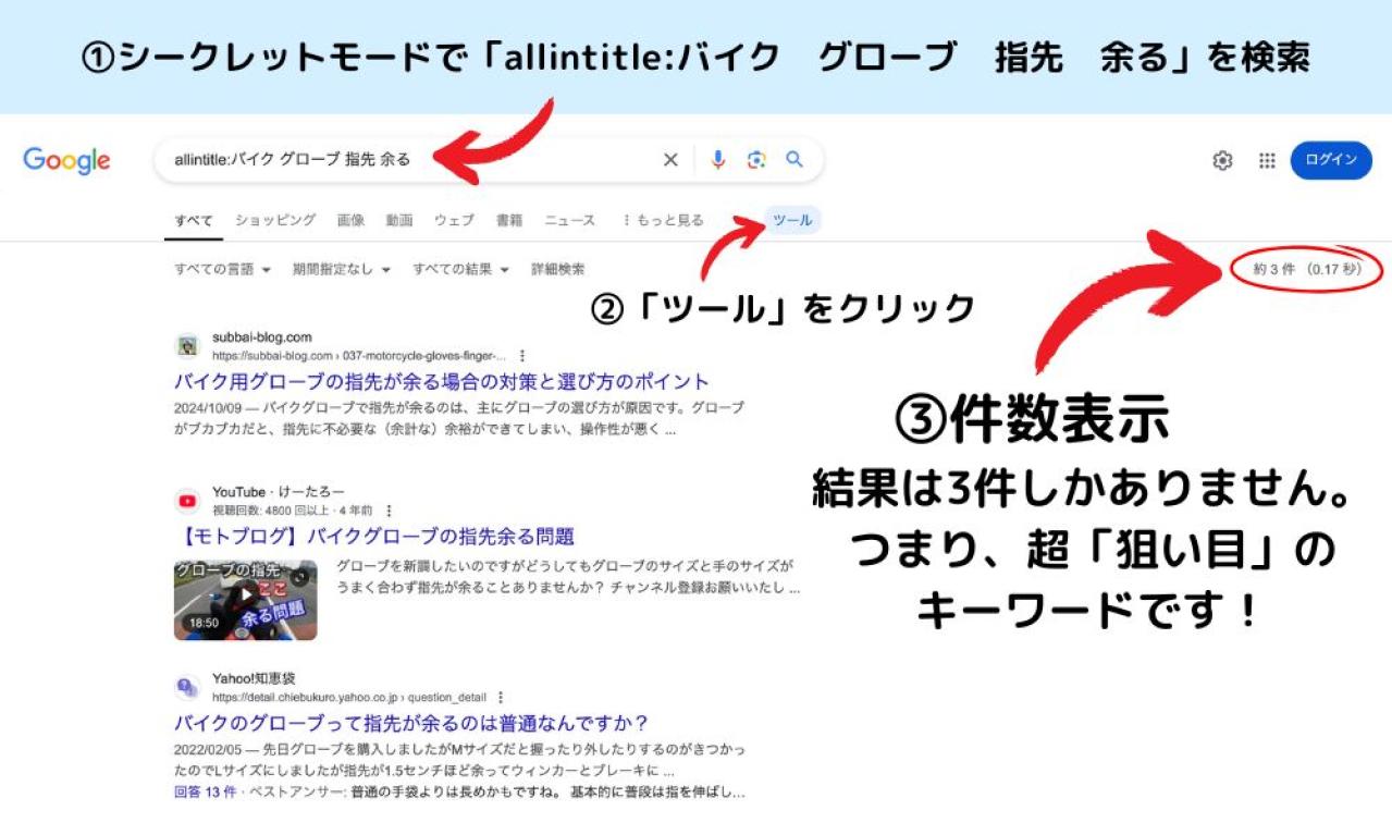 ピックアップしたキーワードを「allintitle」で競合チェック