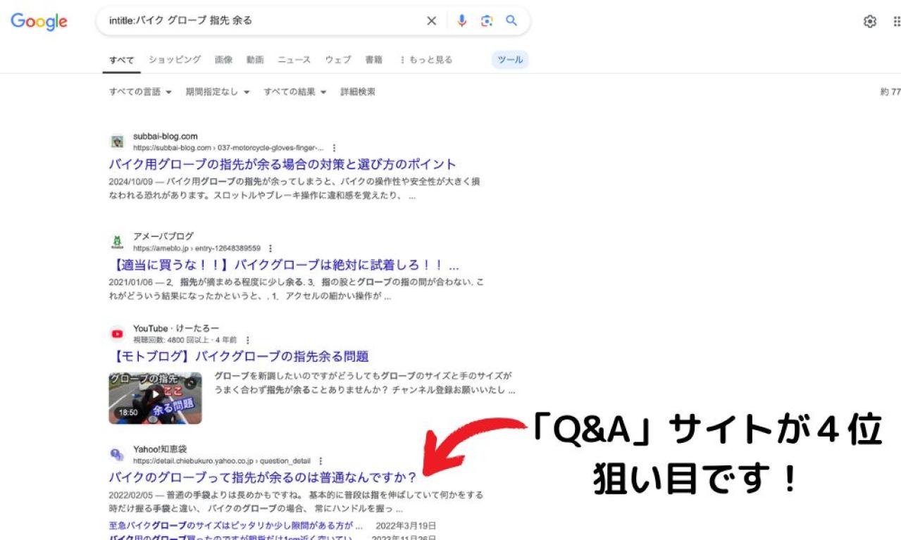 Q&Aサイトが上位のキーワードを狙う