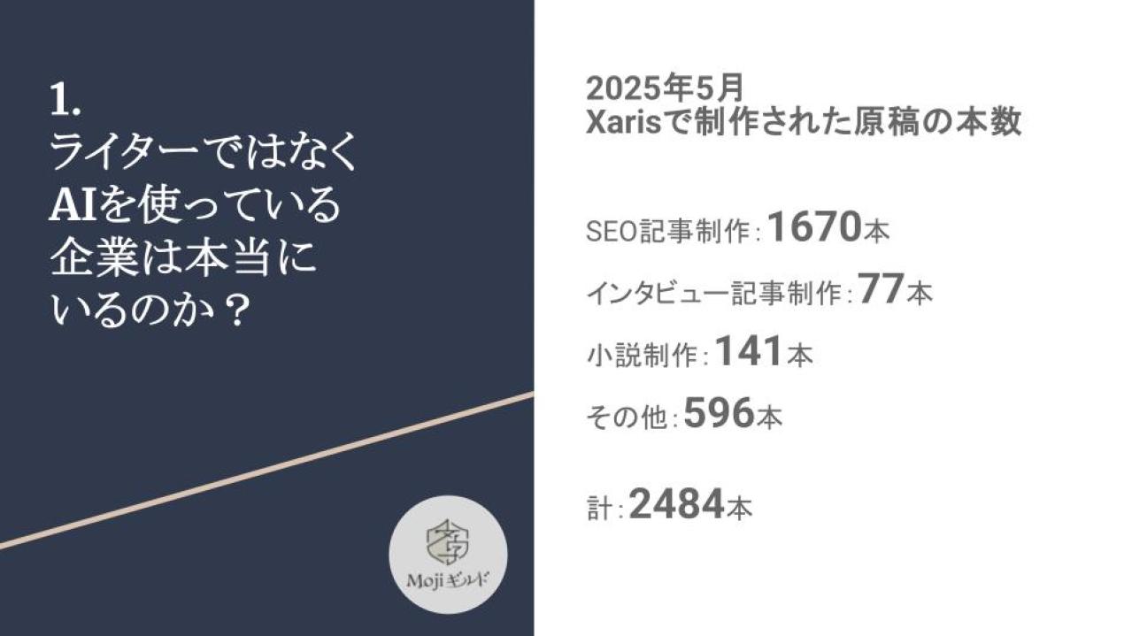 AI,ライティング